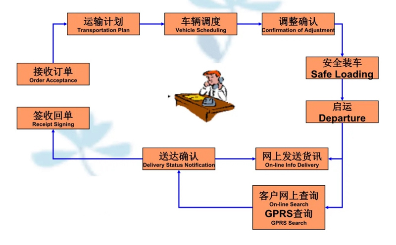 张家港到元门乡货运公司